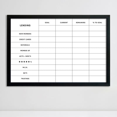 36 X 24 Bank Industry | Framed Whiteboard