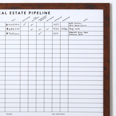 The Real Estate Pipeline Poster Print from Girl Friday, perfect for customization or as a poster, includes columns like price, disclosure, and notes. Listings feature prices of $449,000 and $725,000 with detailed checkmarks.